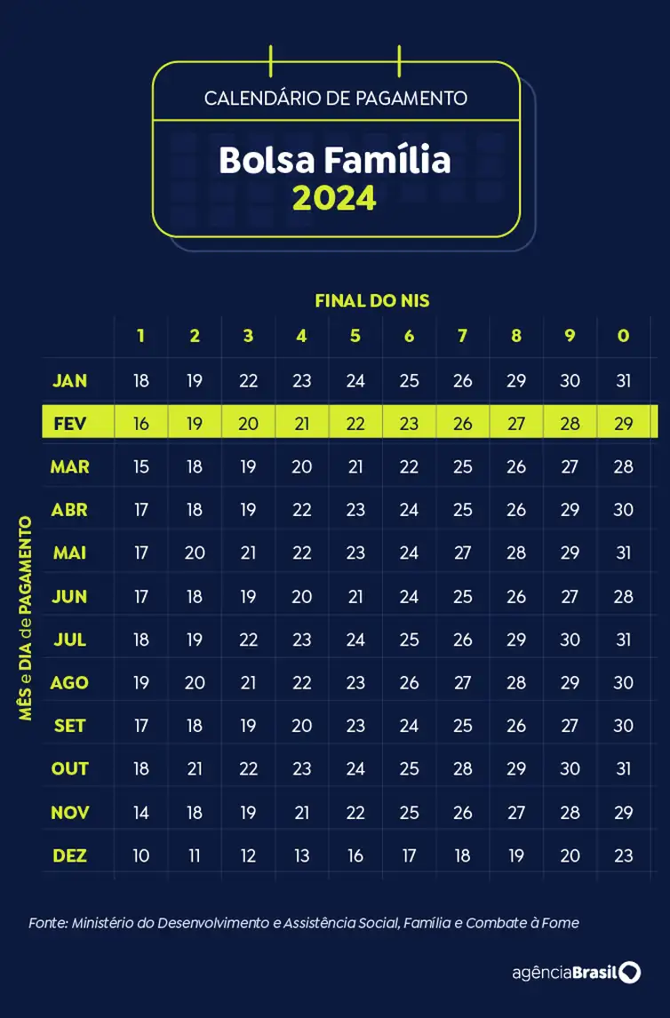 Arte Agência Brasil Brasília (DF) 19/11/2024 - Arte calendário Bolsa Família Fevereiro 2024
Arte Agência Brasil