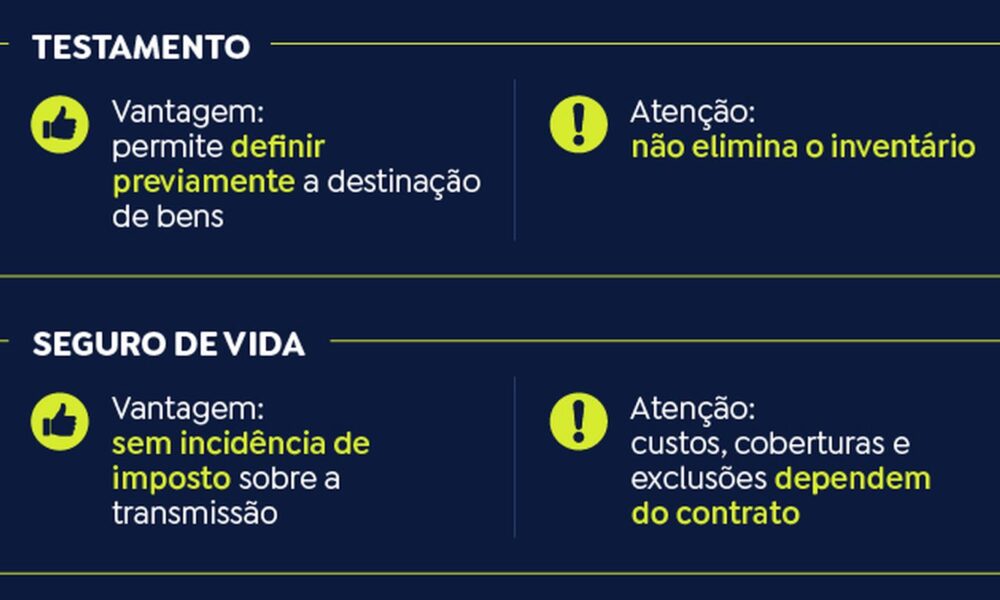 Conheça os instrumentos de planejamento sucessório
