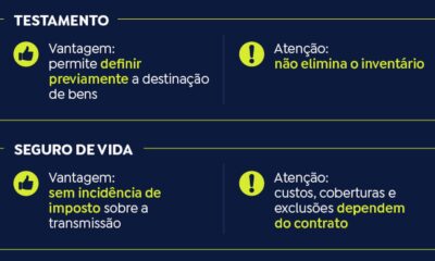 Conheça os instrumentos de planejamento sucessório